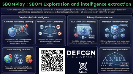 DEF CON Singapore Demo Labs: SBoMPlay
