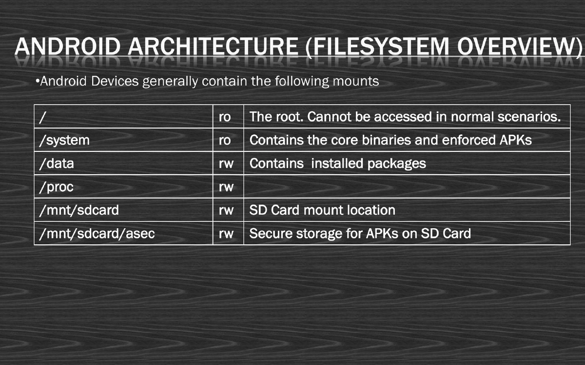 Slide 7 of Android Village