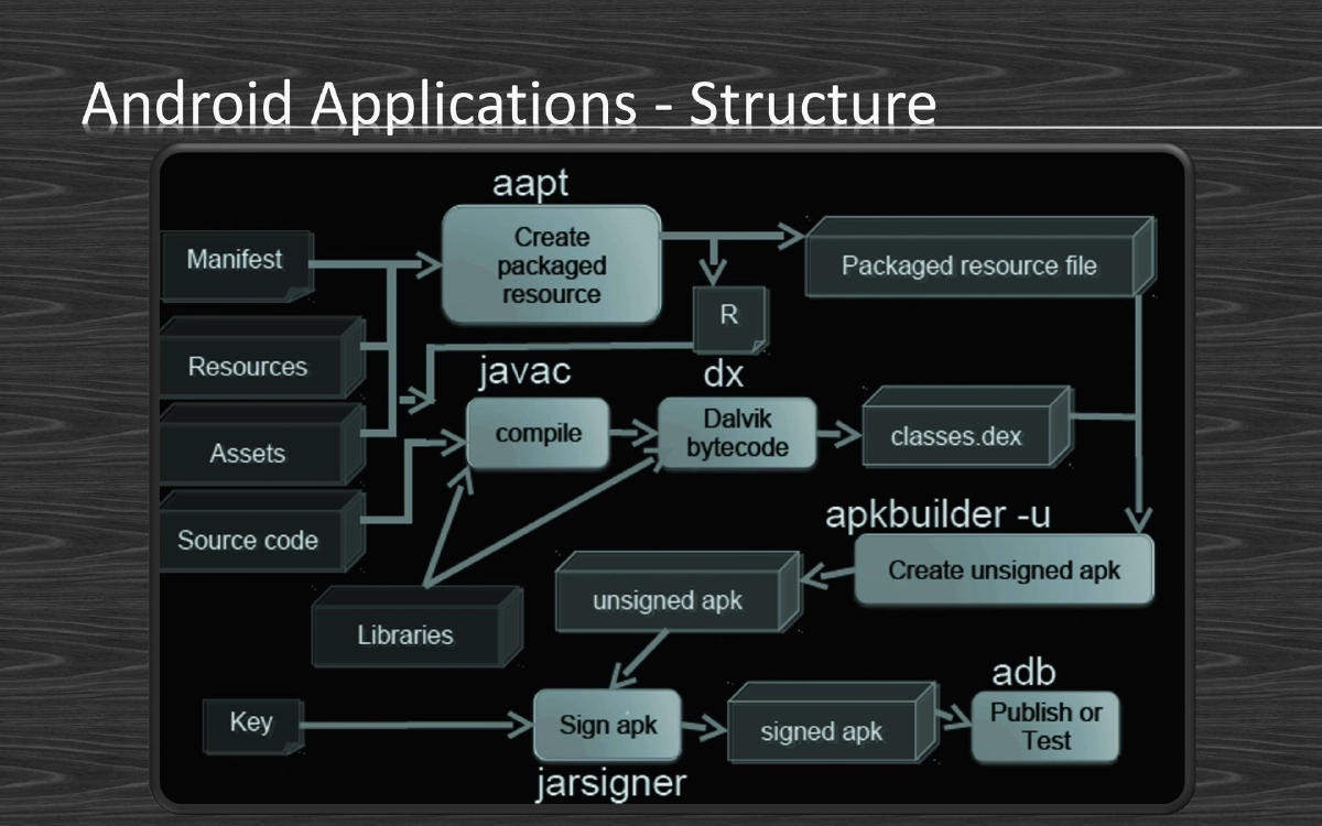Slide 13 of Android Village