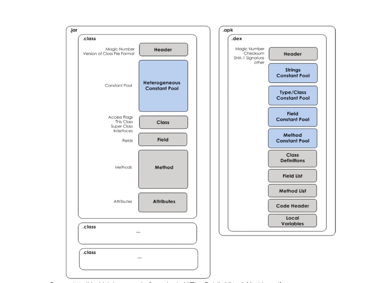 Slide 32 of Deep Dive Android Cocon