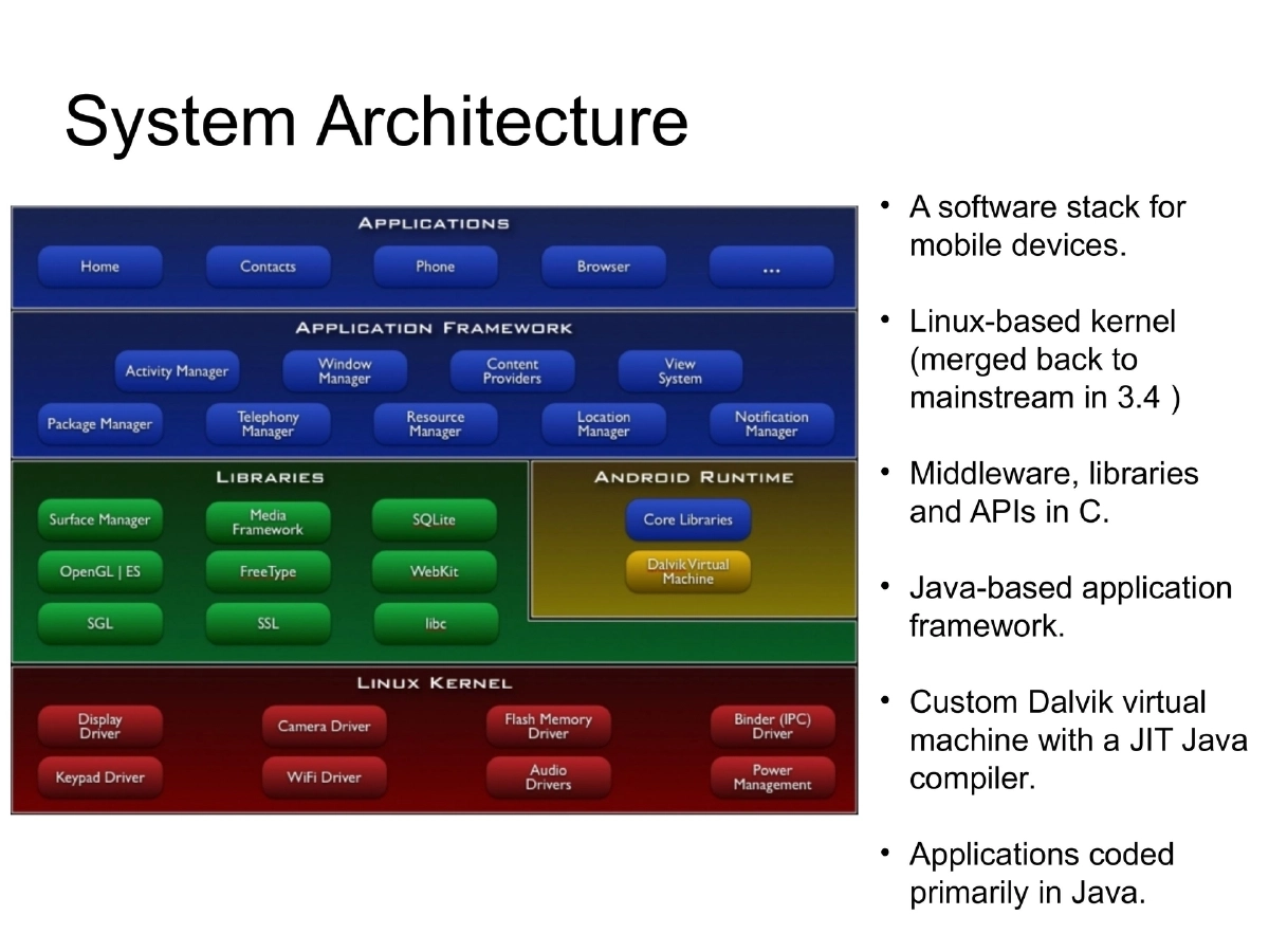 Slide 8 of G0s Workshop Android
