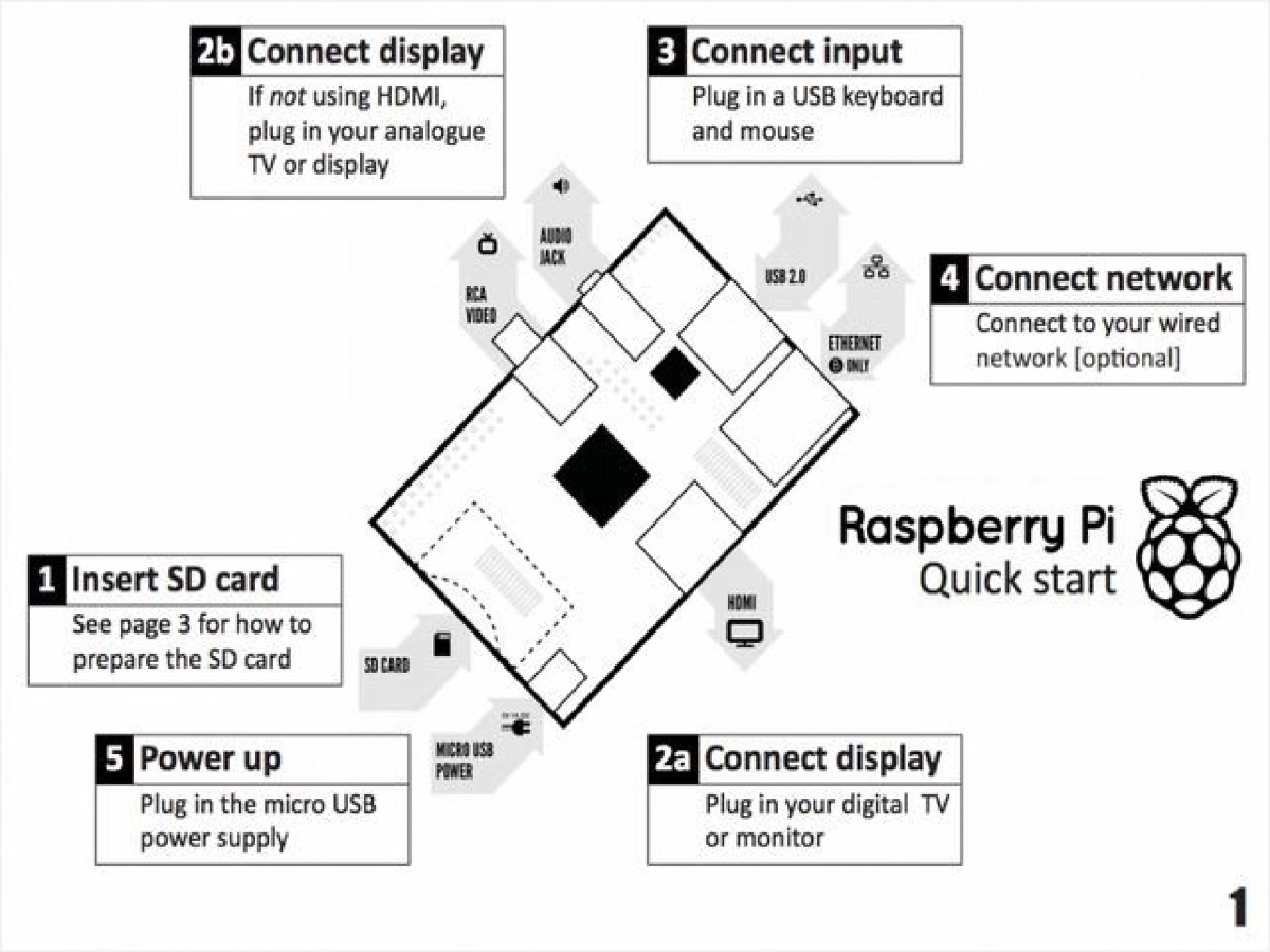 Slide 9 of Raspberry Pi