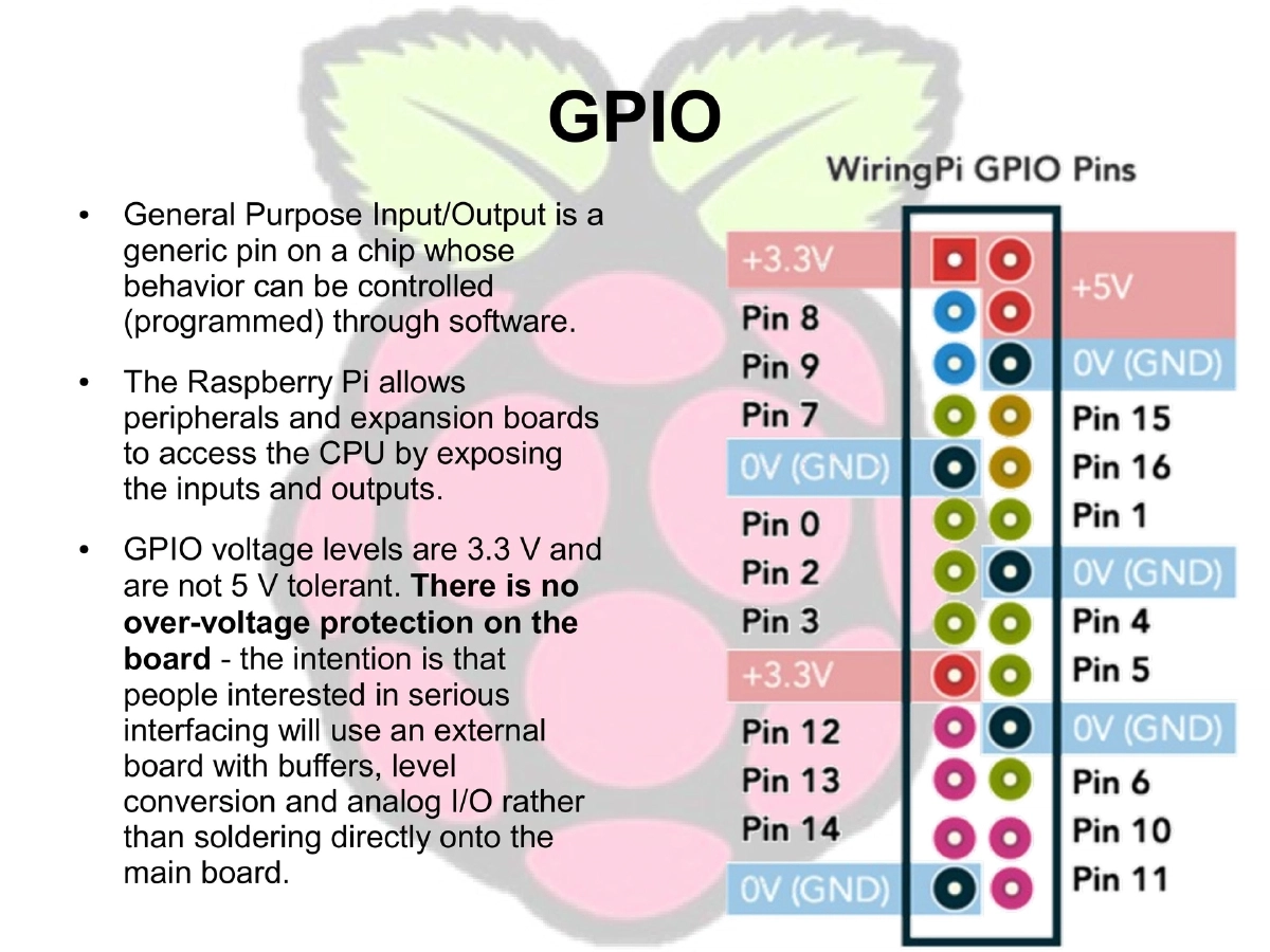 Slide 13 of Raspberry Pi