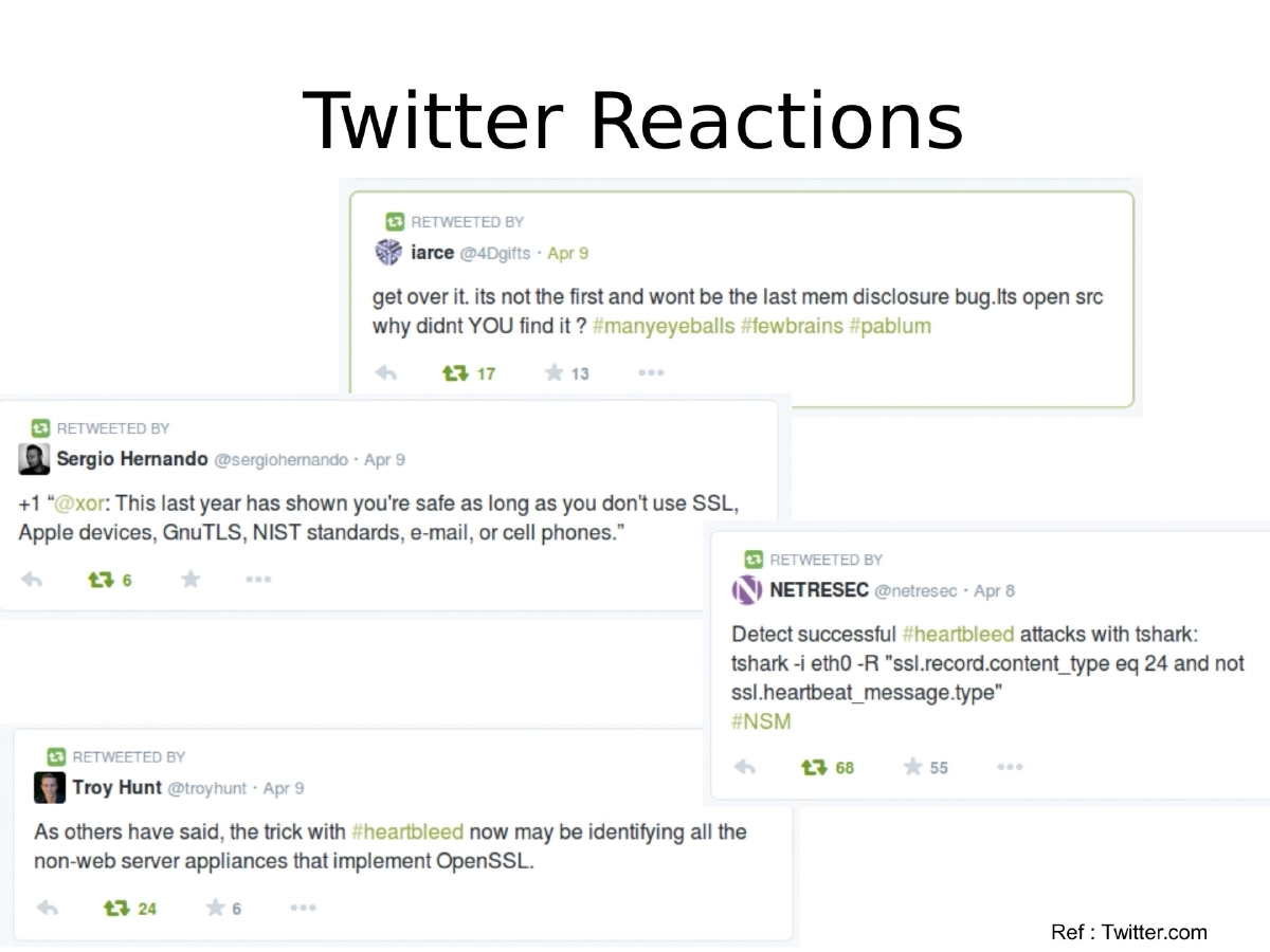 Slide 11 of Rootconf Heartbleed