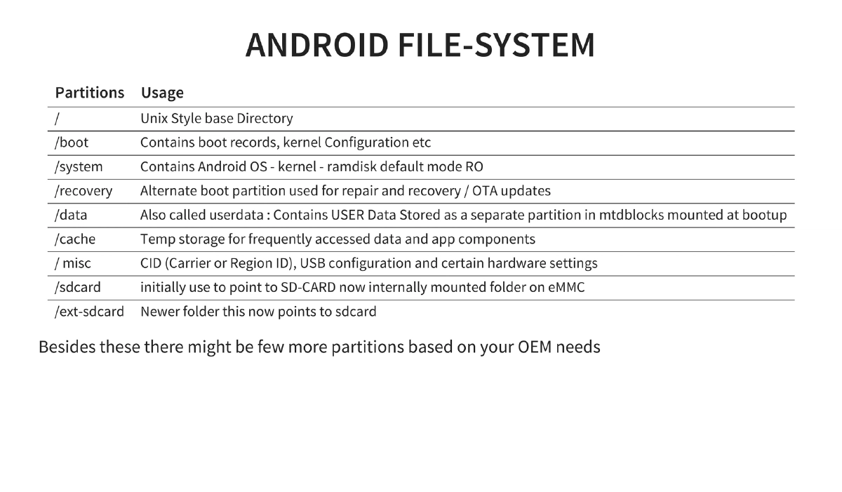 Slide 17 of C0c0n Deep Dive Android