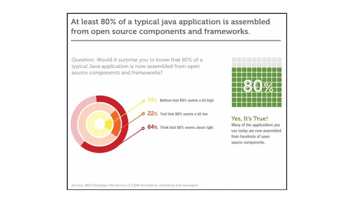 Slide 19 of C0c0n Owasp A9