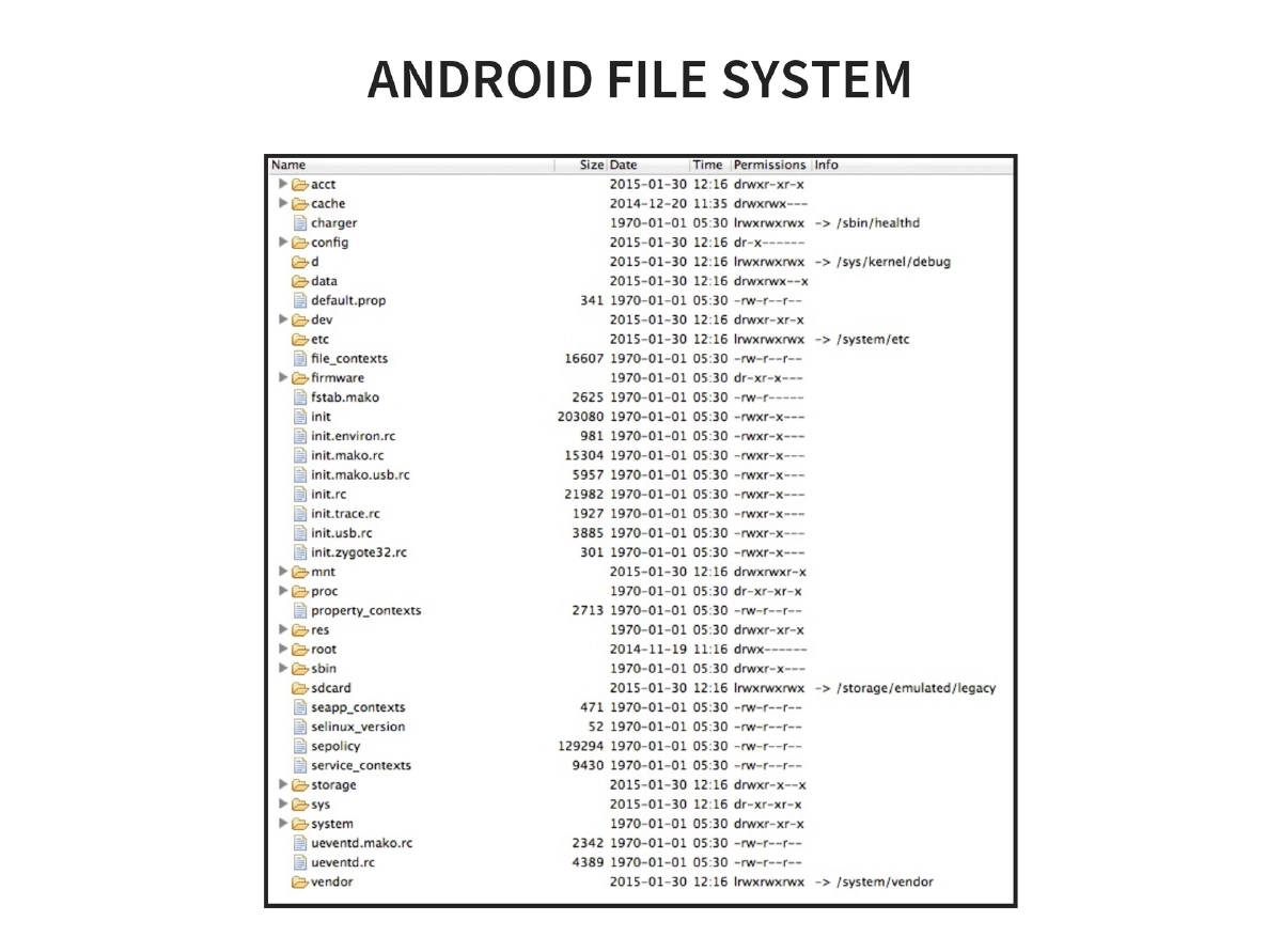 Slide 15 of Nullcon Android