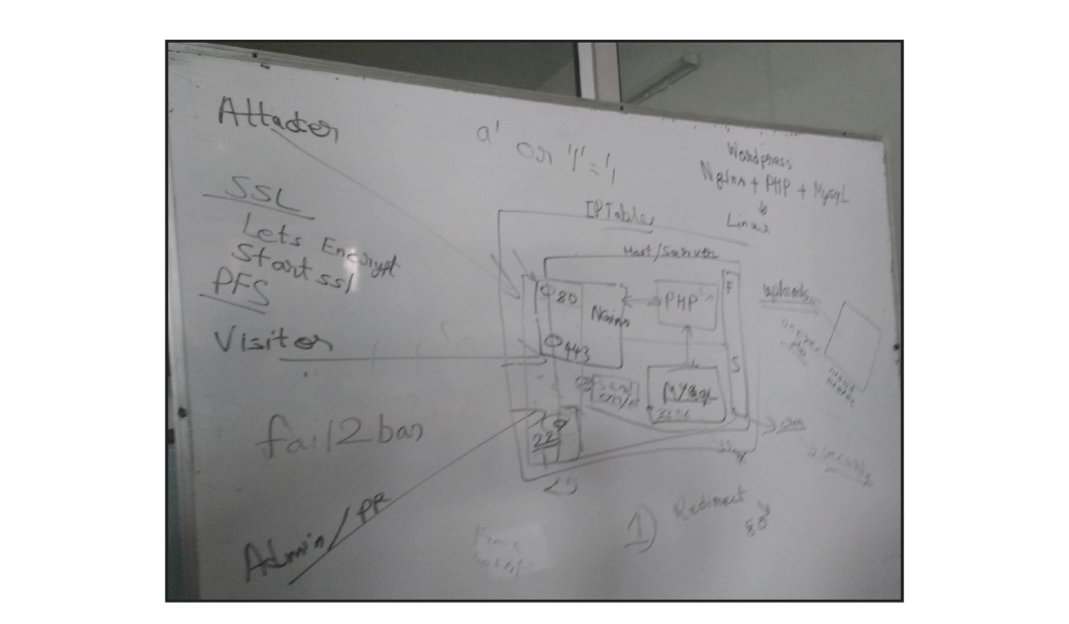 Slide 47 of What It Takes To Secure A Web Application