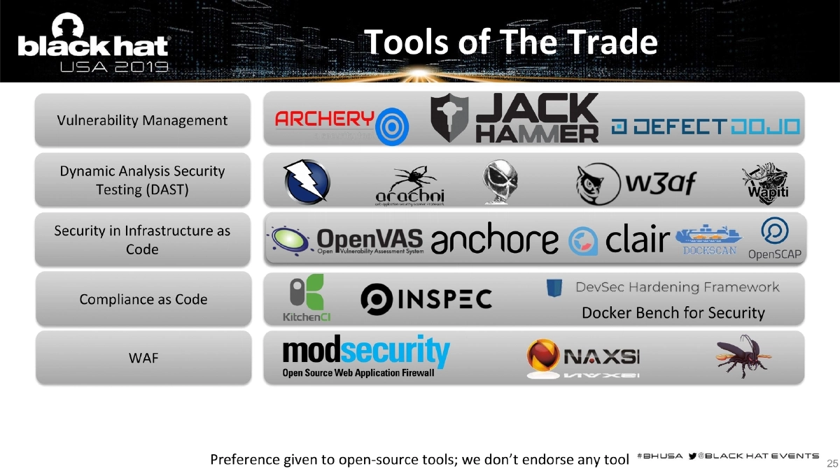 Slide 25 of BlackHat USA DevSecOps