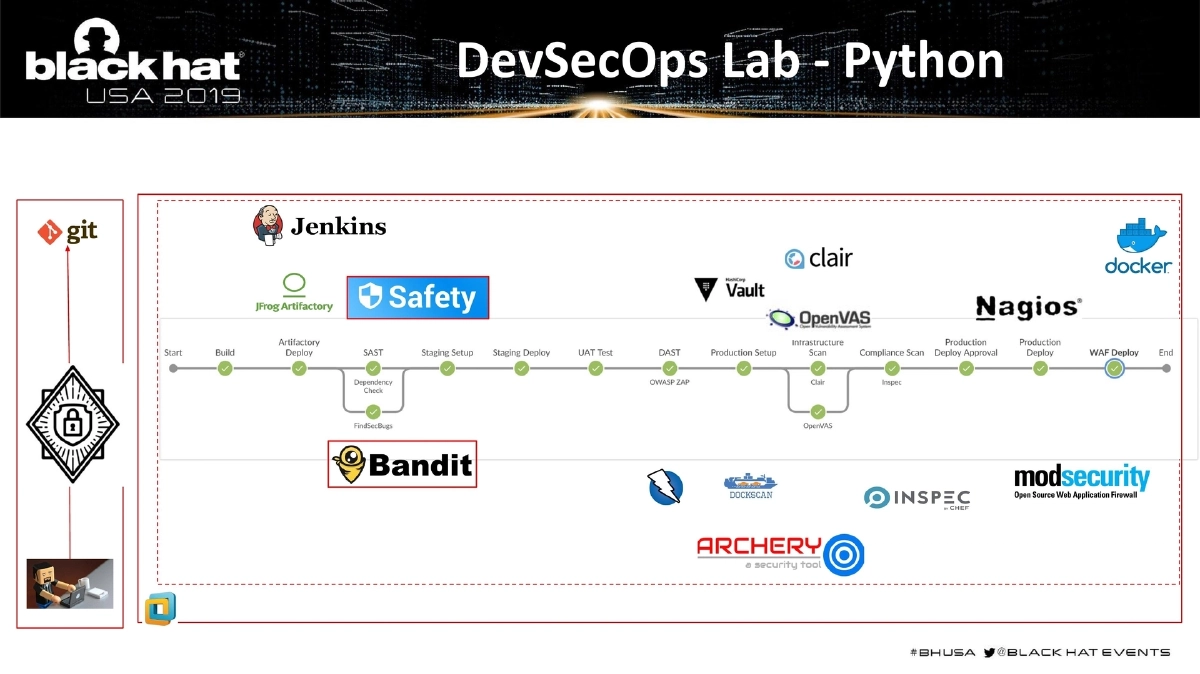 Slide 32 of BlackHat USA DevSecOps
