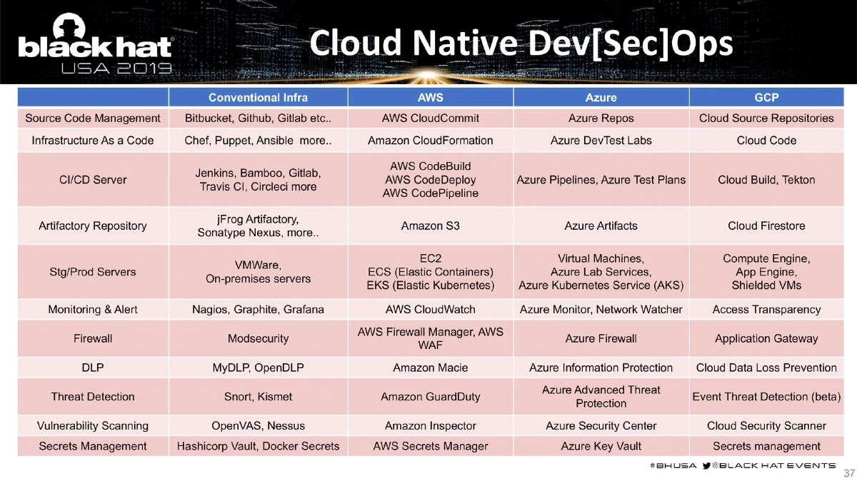 Slide 37 of BlackHat USA DevSecOps
