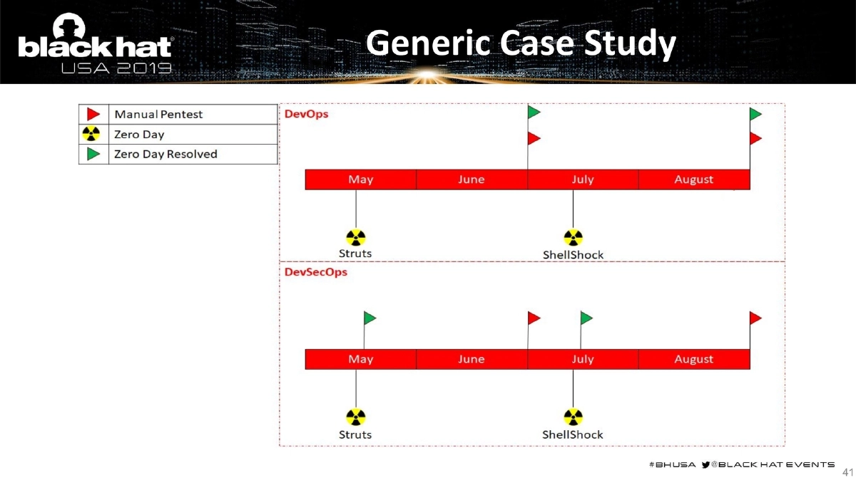 Slide 41 of BlackHat USA DevSecOps