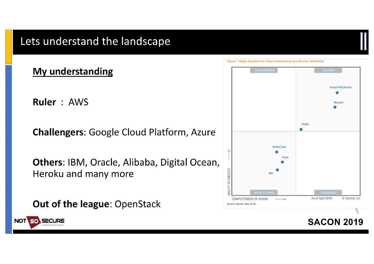 Slide 6 of Sacon Cloud Pentesting