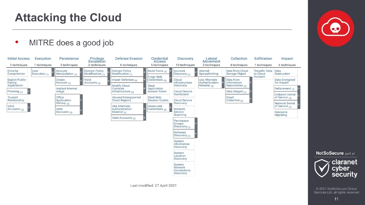 Slide 11 of BlackHat Webcast