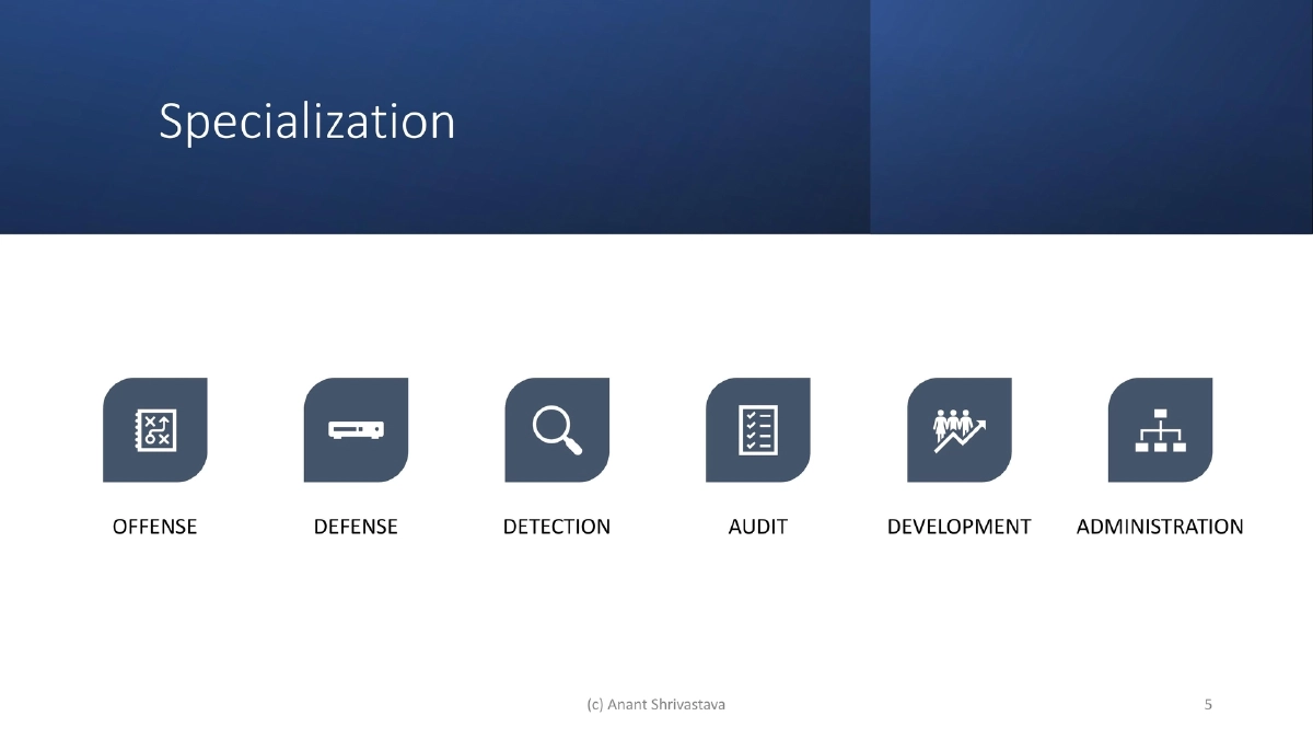 Slide 5 of Homelabs C0c0n
