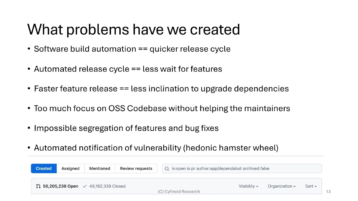 Slide 13 of Bsides Bangalore Sbom Fad Future