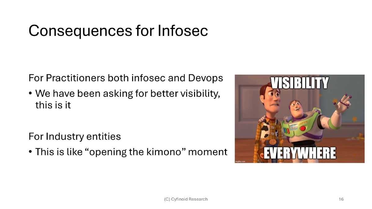 Slide 16 of Bsides Bangalore Sbom Fad Future