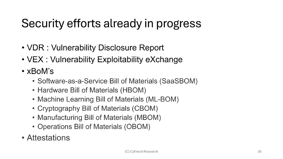 Slide 20 of Bsides Bangalore Sbom Fad Future