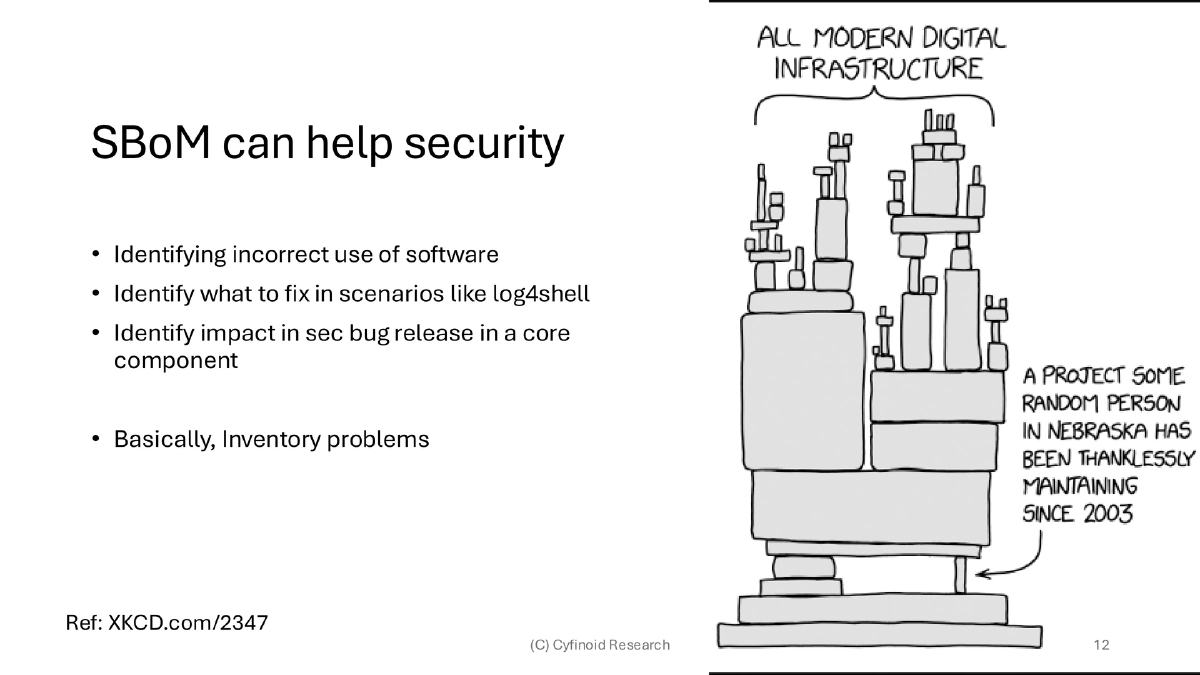Slide 12 of C0c0n Shiny Sbom