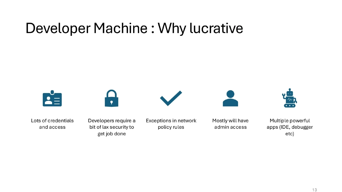 Slide 13 of Bsides Kerala Supply Chain Outside Code