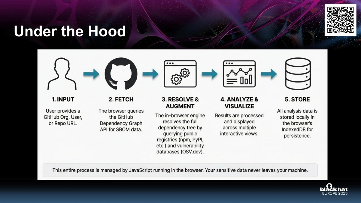 Slide 6 of Sbomplay Arsenal BH EU
