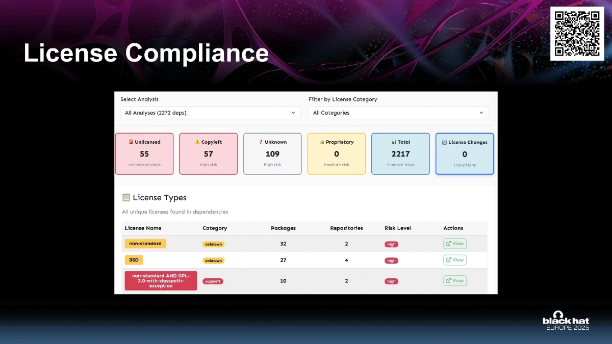 Slide 12 of Sbomplay Arsenal BH EU