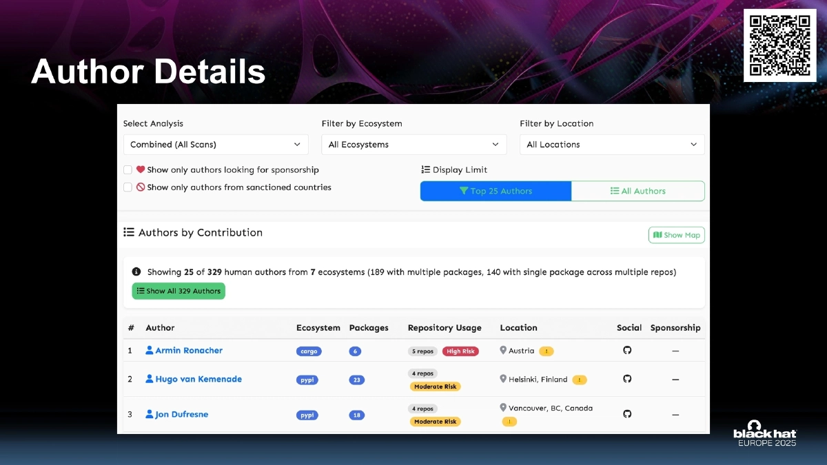 Slide 14 of Sbomplay Arsenal BH EU