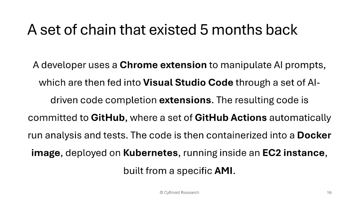 Slide 16 of Supply Chain BlackHat USA