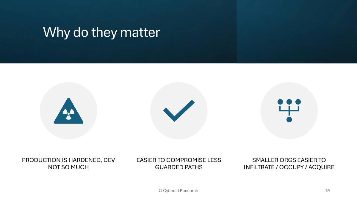 Slide 19 of Supply Chain BlackHat USA