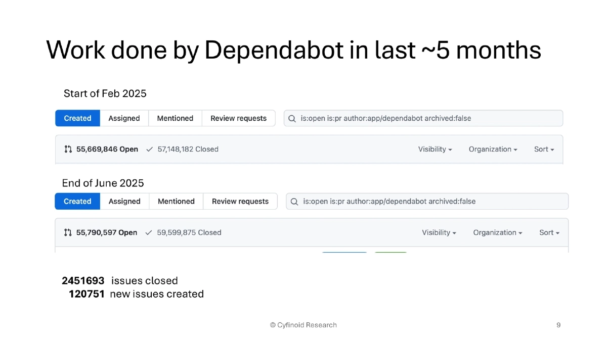 Slide 9 of Supply Chain Owasp London