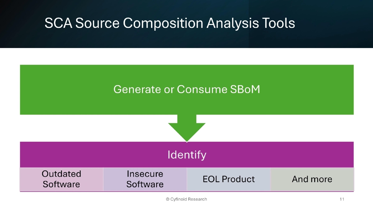 Slide 11 of Supply Chain Owasp London