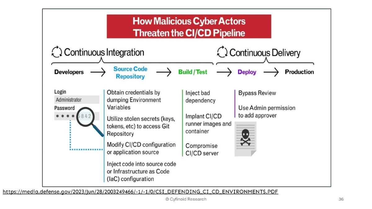 Slide 36 of Supply Chain Owasp London