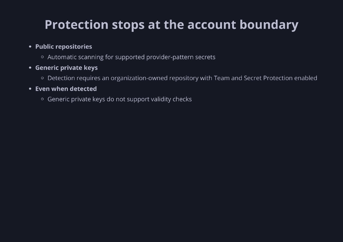 Slide 11 of The Breach Is Over. The Exposure Is Not - Recon Village @ DEF CON 34