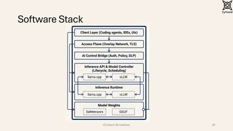 Slide 20