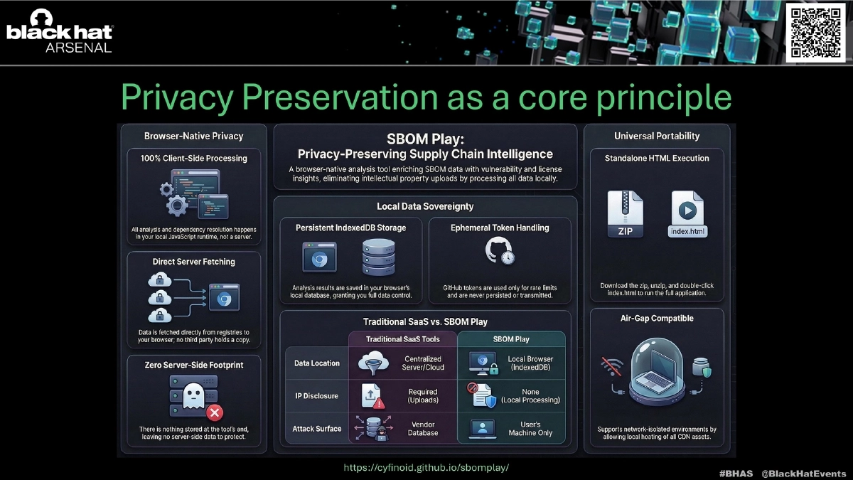 Slide 7 of SBOM Play - Arsenal BH Asia 2026