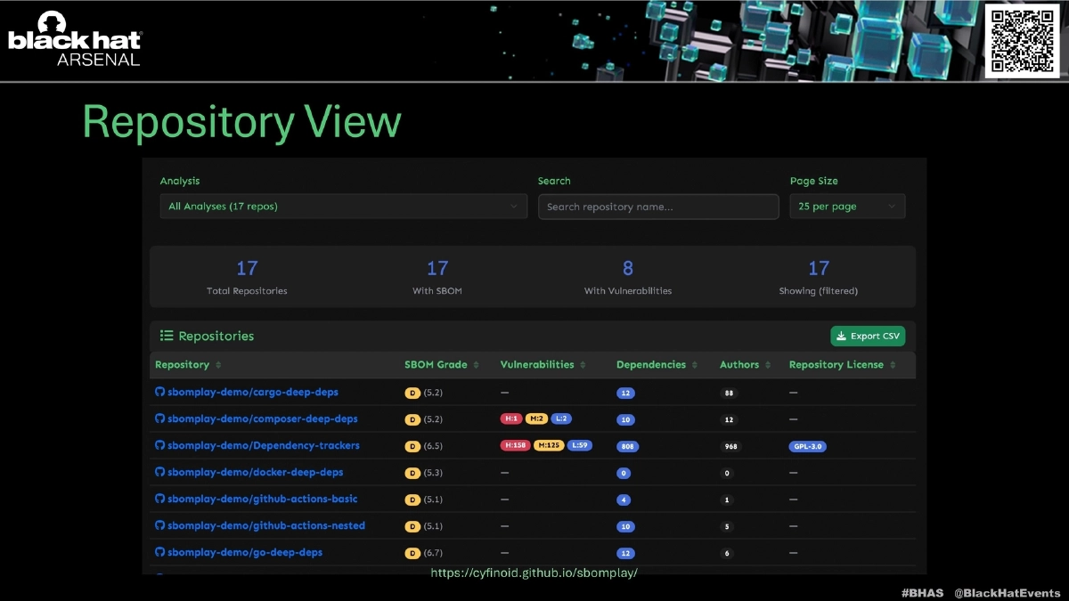Slide 12 of SBOM Play - Arsenal BH Asia 2026
