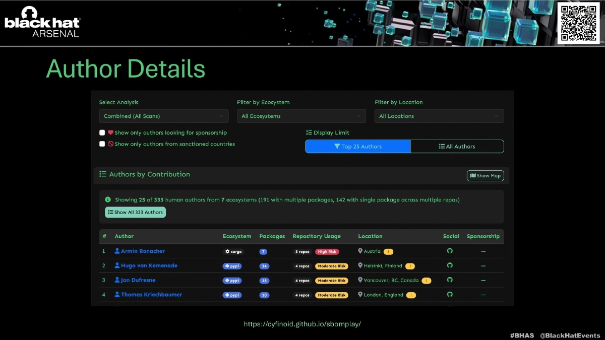 Slide 15 of SBOM Play - Arsenal BH Asia 2026