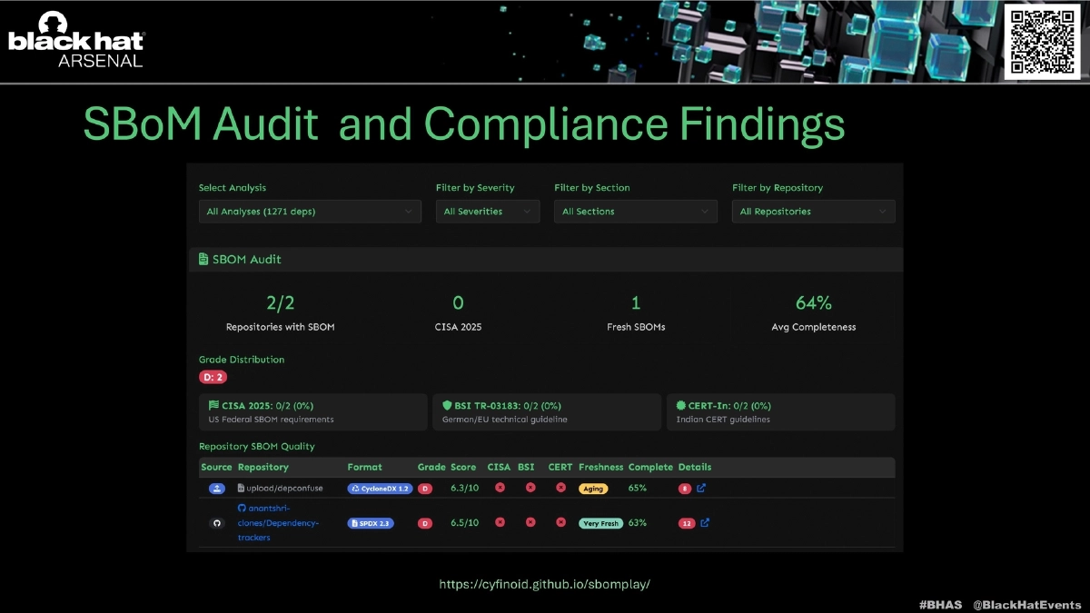 Slide 19 of SBOM Play - Arsenal BH Asia 2026