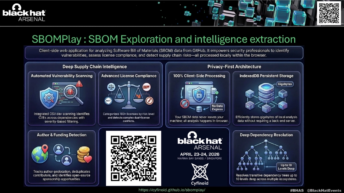Slide 21 of SBOM Play - Arsenal BH Asia 2026
