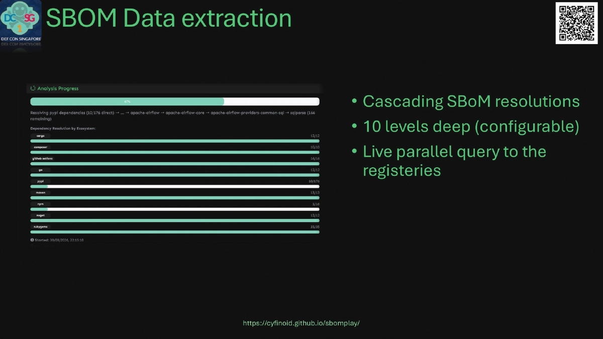 Slide 8 of SBOM Play - DEF CON Singapore 2026 Demo Labs