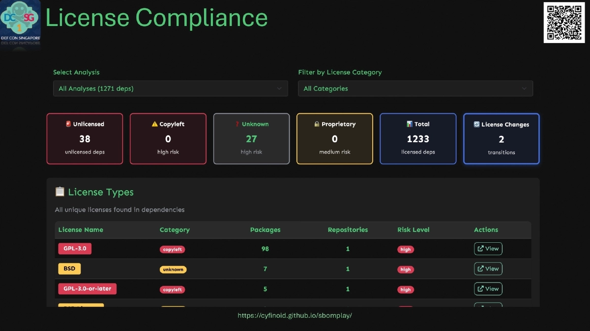 Slide 13 of SBOM Play - DEF CON Singapore 2026 Demo Labs