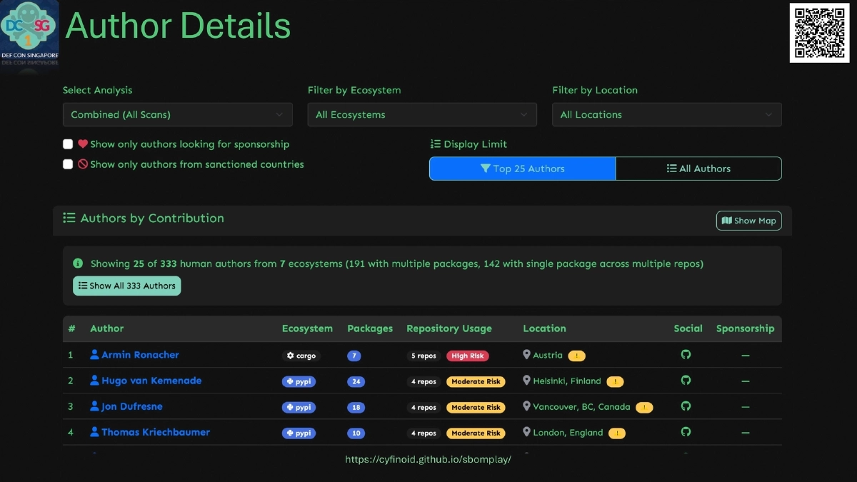 Slide 15 of SBOM Play - DEF CON Singapore 2026 Demo Labs