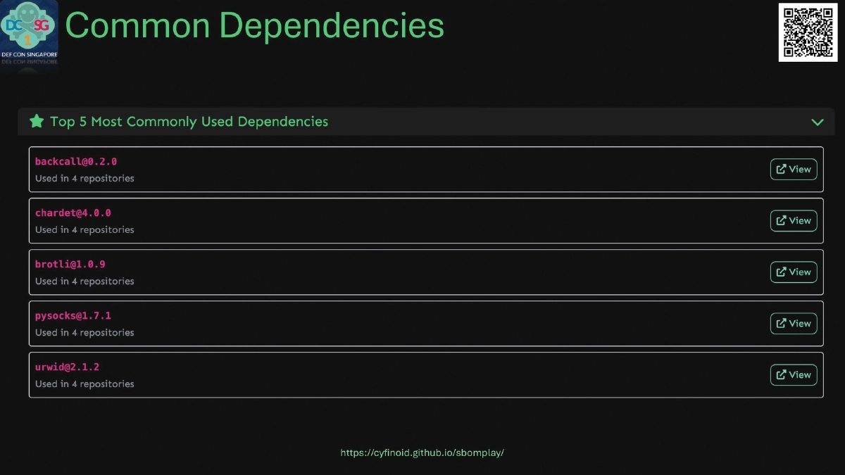 Slide 17 of SBOM Play - DEF CON Singapore 2026 Demo Labs