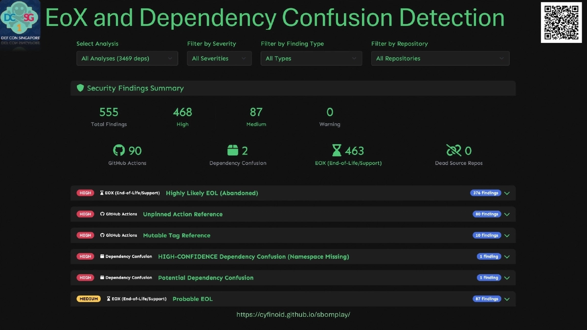 Slide 20 of SBOM Play - DEF CON Singapore 2026 Demo Labs