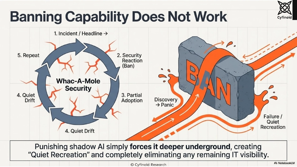 Slide 13 of Shadow AI: Hunting the Unknowns Across Developer Tooling and Deployed Artifacts