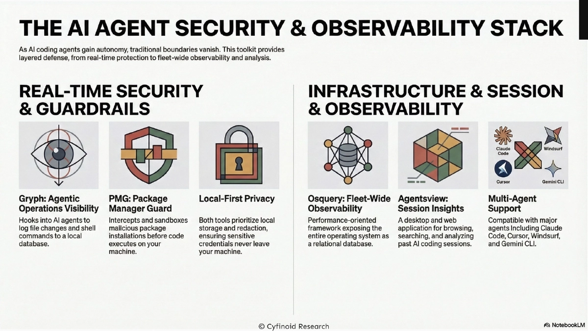 Slide 16 of Shadow AI: Hunting the Unknowns Across Developer Tooling and Deployed Artifacts
