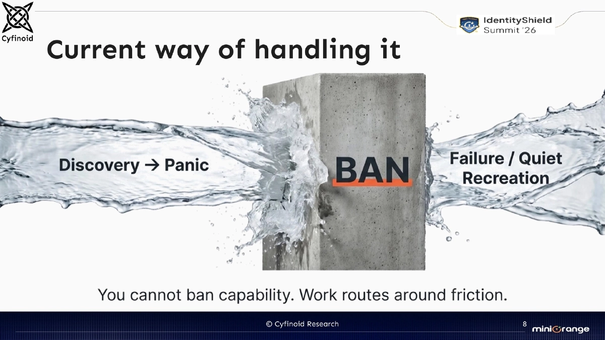 Slide 8 of Shadow Ai Identityshield