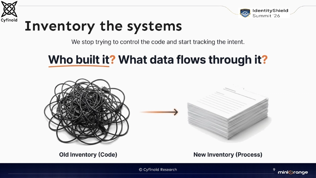 Slide 9 of Shadow Ai Identityshield
