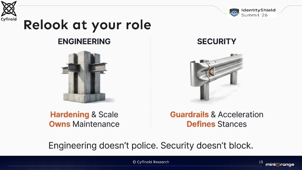 Slide 15 of Shadow Ai Identityshield