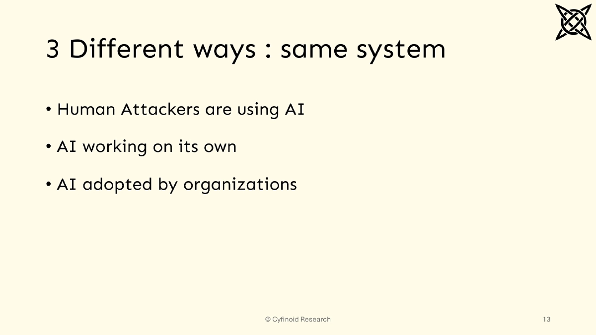 Slide 13 of When Attackers Move Faster: Practical Readiness Beyond AI Panic